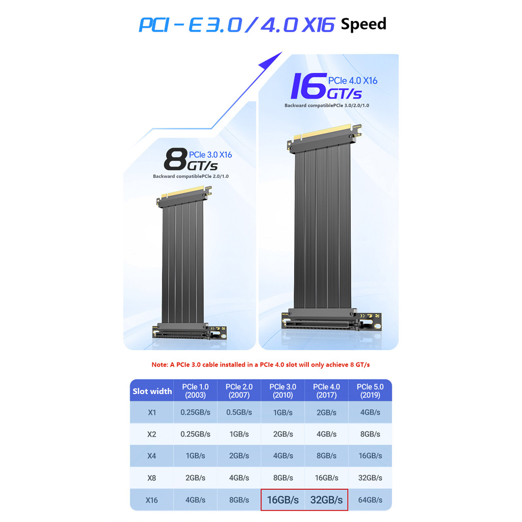 PCIe 3.0/4.0 X16 GPU 확장 라이저 케이 - Pcie 4.0 X16 Riser Cable 90 Degree 리뷰 및 가격
